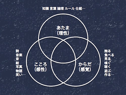 バランス
